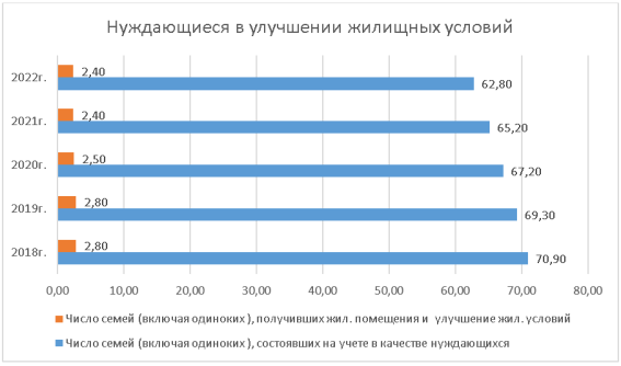 Нуждающиеся в улучшении жилищных условий [1]