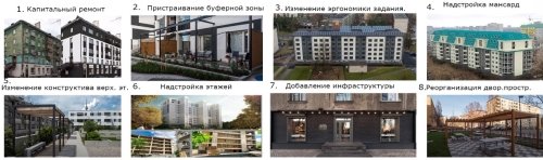 Существующие направления реконструкции 5-этажной жилой застройки 1960-х годов. 1. Кап. Ремонт, 2. Пристраивание буферной зоны, 3. Изменение эргономики здания. 4. Надстройка мансард, 5. Изменение конструктива крыш. 6. Надстройка этажей, 7. Добавление инфраструктуры на 1-е этажи зданий, 8. Реорганизация дворовых пространств