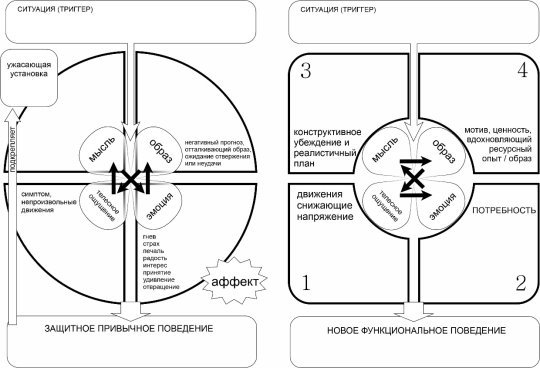 Опорная схема