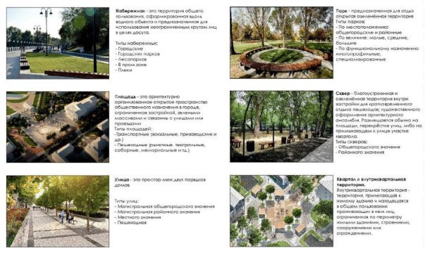Пространственные формы общественных пространств