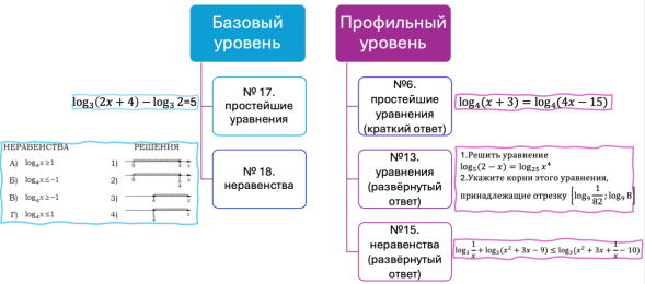 Типы заданий в итоговой аттестации