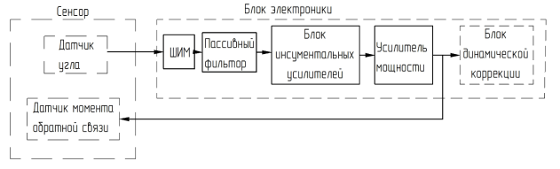Функциональная схема преобразователя