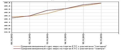 Описание: Macintosh HD:Users:afenkate:Desktop:Снимок экрана 2012-11-18 в 13.54.25.png