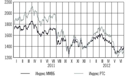 Описание: Macintosh HD:Users:afenkate:Desktop:Снимок экрана 2012-11-18 в 18.13.45.png