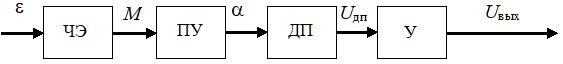 Функциональная схема акселерометра