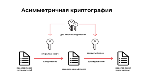 Практические рекомендации по внедрению криптографической защиты