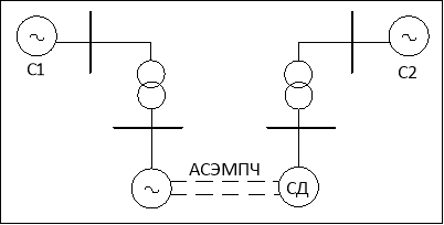 Принципиальная схема энергосистемы