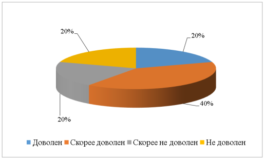 Показатели удовлетворенности качеством ипотечного кредитования АО «Альфа-Банк»