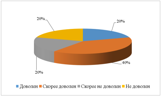 Показатели удовлетворенности качеством обслуживания клиентов АО «Альфа-Банк»