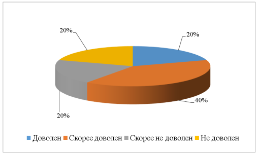 Показатели удовлетворенности количеством банкоматов и терминалов АО «Альфа-Банк»