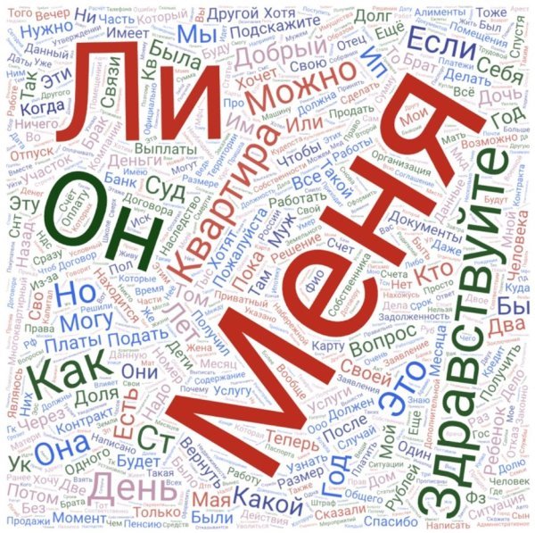 Частотное представление текстовых данных (сайт wordart.com)