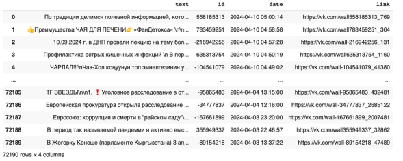 Набор данных из социальной сети «Вконтакте»