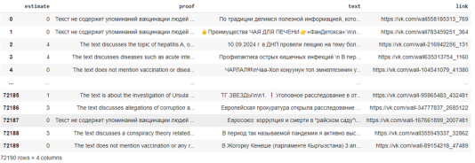 Список постов с меткой релевантности