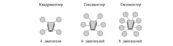 Виды мультикоптеров с разным количество несущих винтов