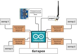 Упрощённая схема квадрокоптера