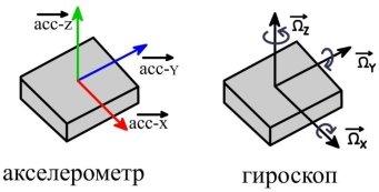 Схема гироскопа и акселерометра