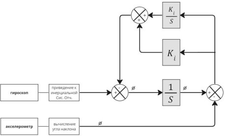 Схема фильтра, пропорционально-интегральный компенсатор ошибок