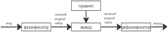 Нечеткая система управления общего вида