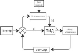 Нечеткая система управления