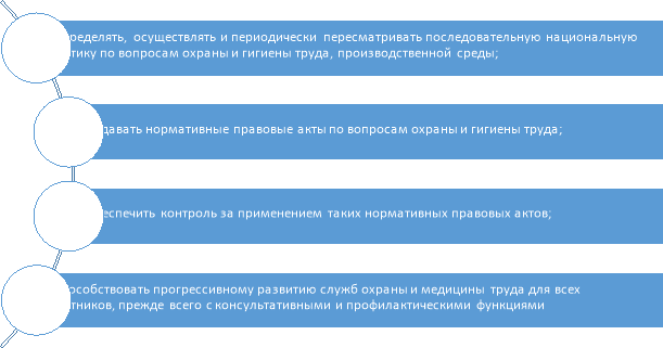 Обязательства стран-участников Европейской социальной хартии [1]
