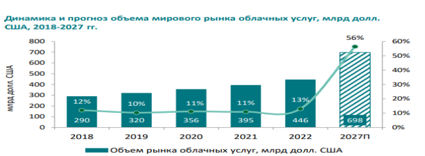 Рост объемов данных и потребности в дата-центрах
