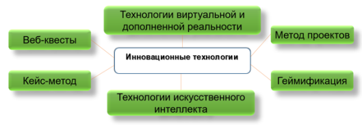 Инновационные технологии в образовании