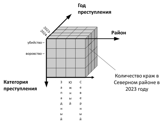 Пример получения количественных значений по критериям