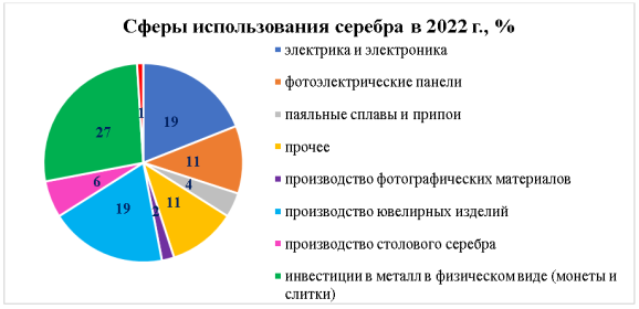 Источник: [3, с. 5]