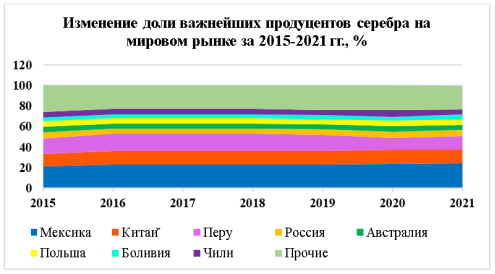 Источник: [1, c. 426]