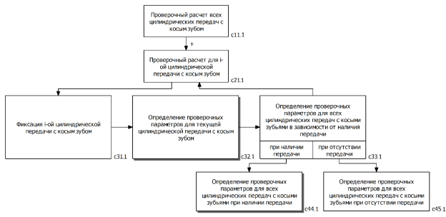 Пример системы предметных манипуляций модели задачи