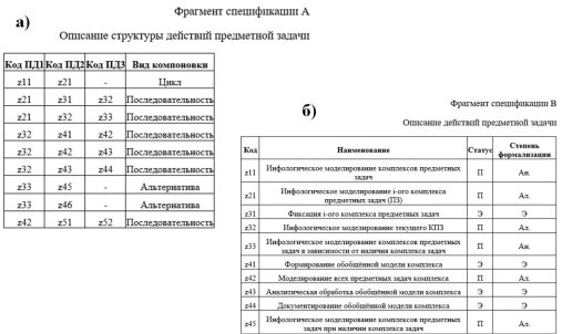 Фрагмент спецификаций начальной модели