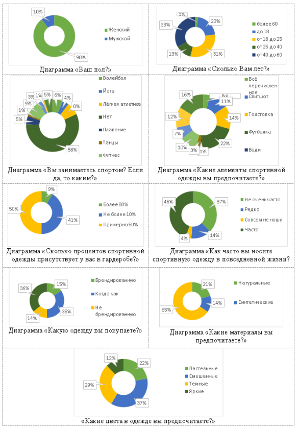 Результаты опроса