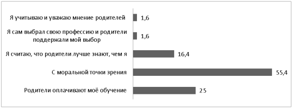 Причины, влияющие на мотивацию подростка