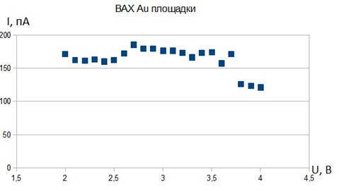 Описание: Золото 2