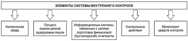 http://www.cfin.ru/management/practice/flour-grinding-01.gif