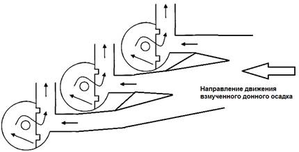 Описание: C:\Users\Fixer_1140\Desktop\песколовки.png
