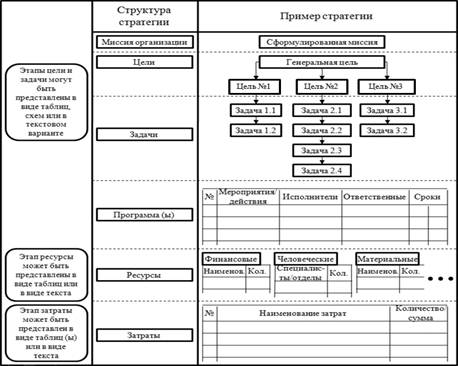 Пример стратегии (исправлено)