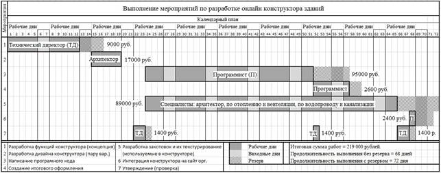 График Гантта - с обозначениями 2.jpg