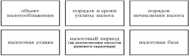 Элементы налогообложения