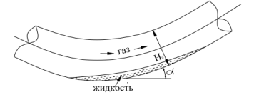 Пониженный участок газопровода с жидкостным скоплением