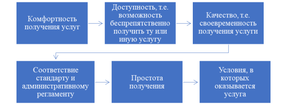 Критерии в рамках клиентоцентричного подхода [2]