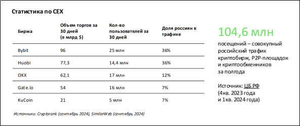 Статистика по CEX [7, с. 43].