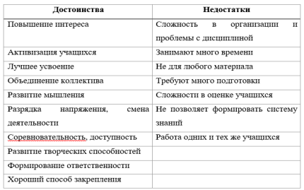 Недостатки и достоинства игровой деятельности