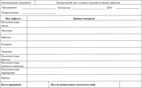 Шаблон контрольного листа для регистрации несоответствий