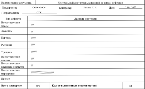 Пример заполнения контрольного листа