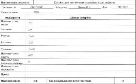 Контрольный лист по видам дефектов после проведения коррекции
