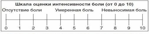Шкала оценки интенсивности боли