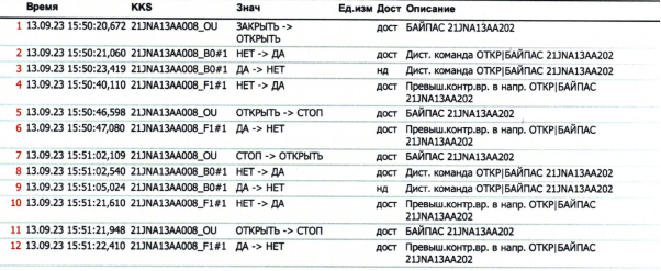 Архив ошибки электроприводной арматуры в виде протокола