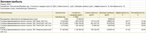 Данные для разработки макроса