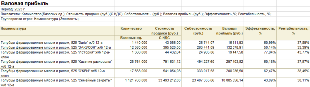 Расчет финансовых показателей за 2023 г.